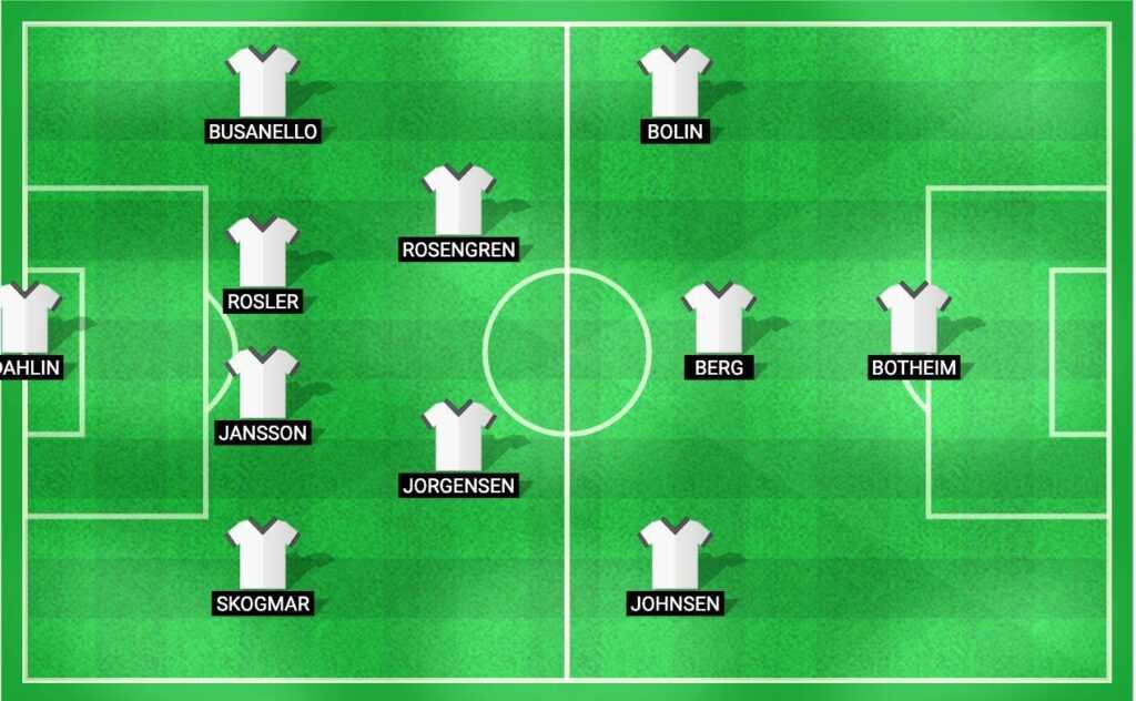 Predicted lineup for Malmo FF in the Champions League Qualification match against Sparta Prague 2024