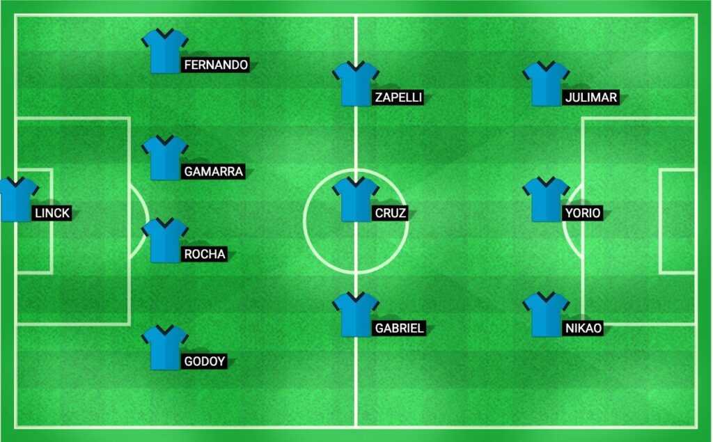 Predicted lineup for Atletico PR in their upcoming match against Vasco da Gama, highlighting key players and tactical setup