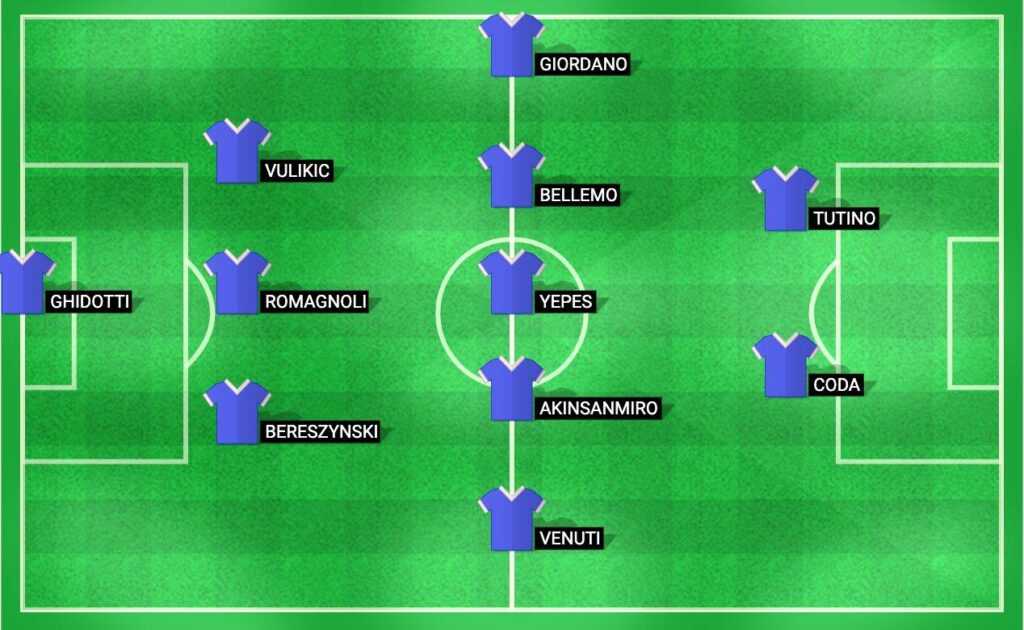 Predicted starting lineup for Sampdoria in their Serie B match against Salernitana