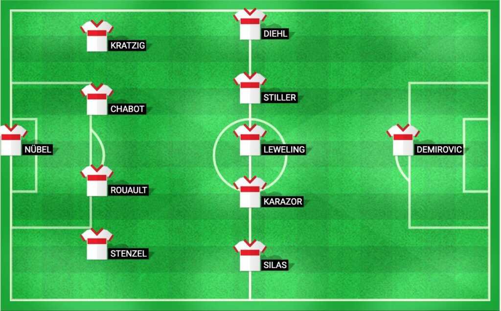 Stuttgart predicted lineup for the match against Preußen Münster in DFB Pokal 2024