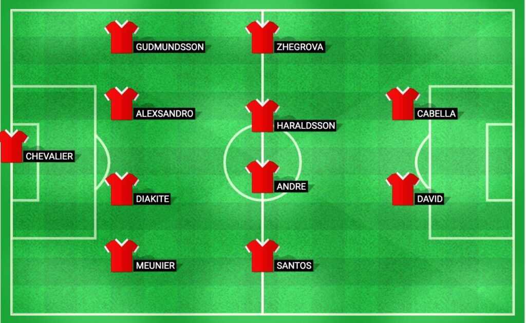 Predicted starting lineup for Slavia Prague in the UEFA Champions League Playoff match against Lille