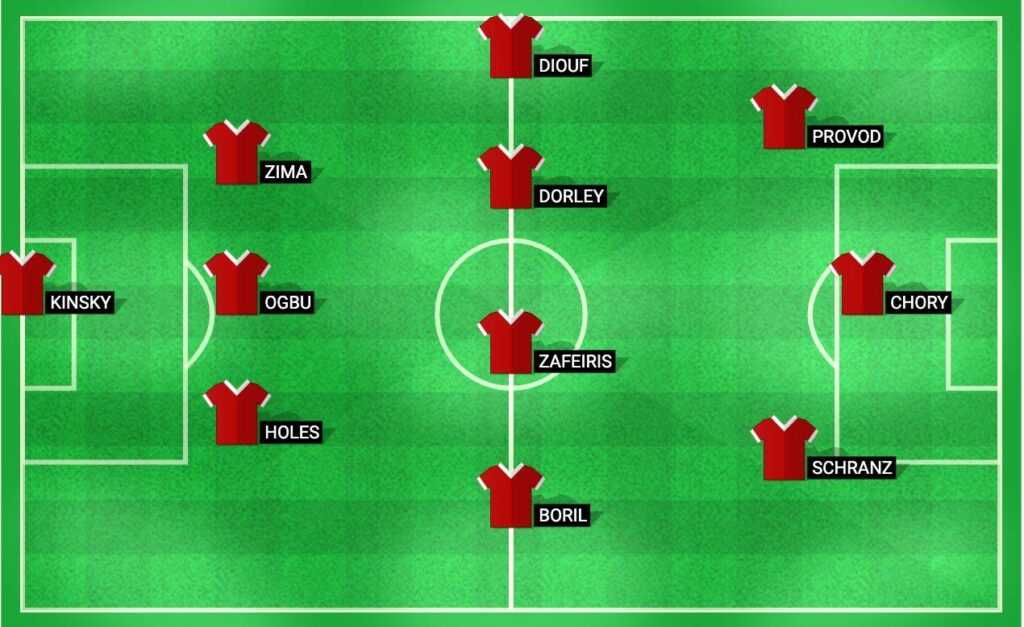 Predicted starting lineup for Lille in the UEFA Champions League Playoff match against Slavia Prague