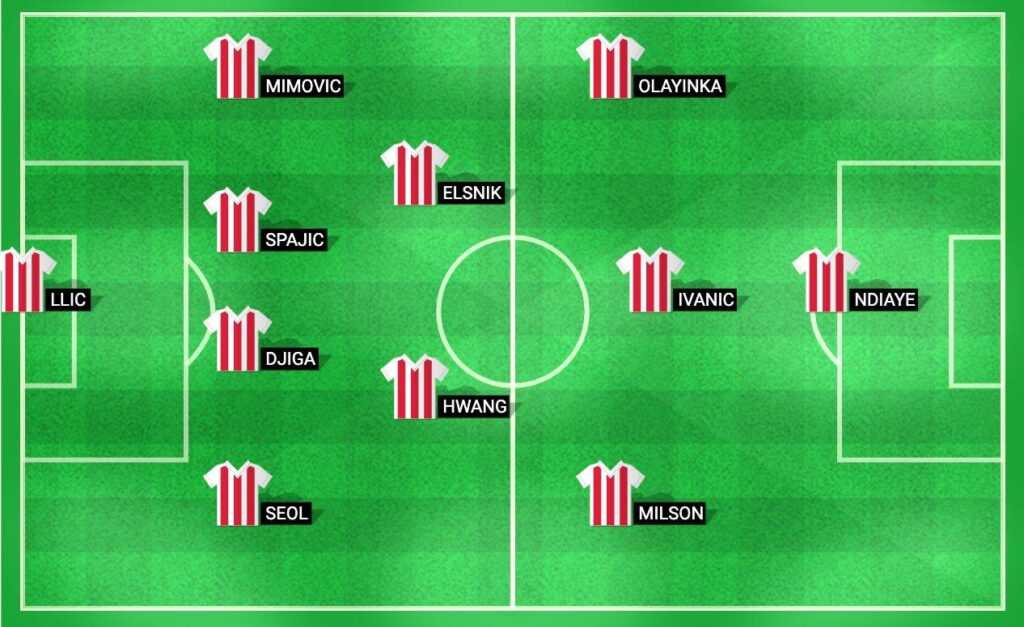 Projected starting lineup for Crvena Zvezda in the UEFA Champions League Qualifiers 2024