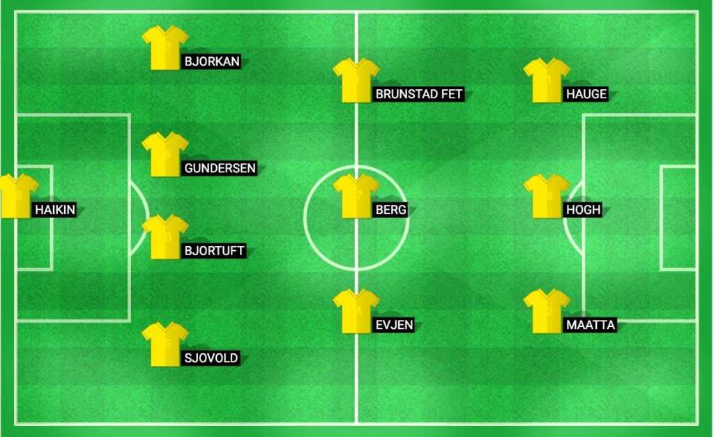 Projected starting lineup for Bodo/Glimt in the UEFA Champions League Qualifiers 2024