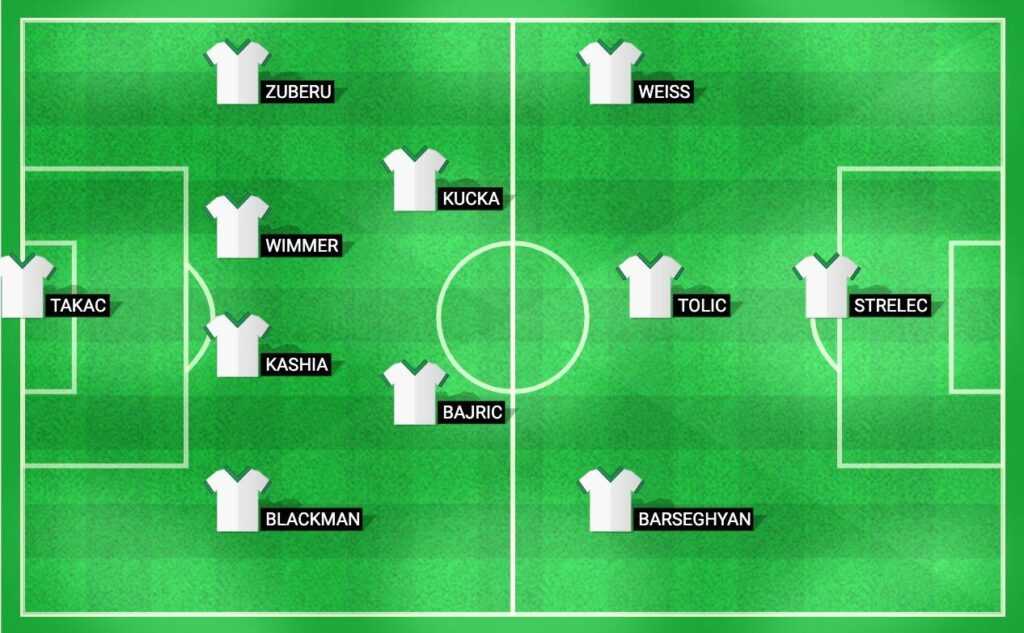 Predicted lineup for Slovan Bratislava in the UEFA Champions League Qualification match