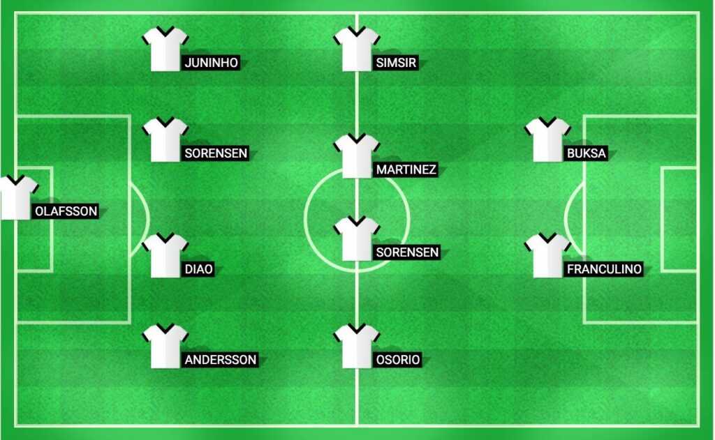 Predicted lineup for Midtjylland in the UEFA Champions League Qualification match