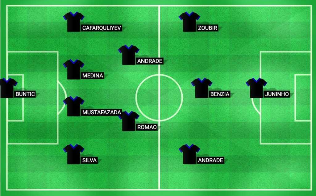 Predicted starting lineup for Qarabag in their UEFA Champions League Qualification match against Dinamo Zagreb