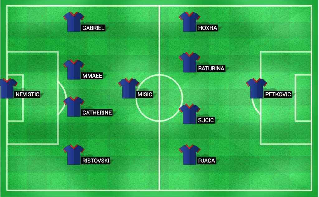 Predicted starting lineup for Dinamo Zagreb in their UEFA Champions League Qualification match against Qarabag