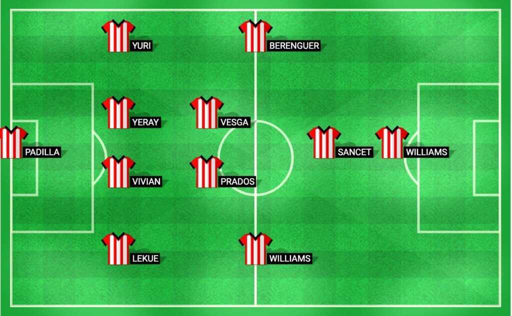 Projected starting lineup for Athletic Bilbao in their upcoming match against Valencia in La Liga 2024