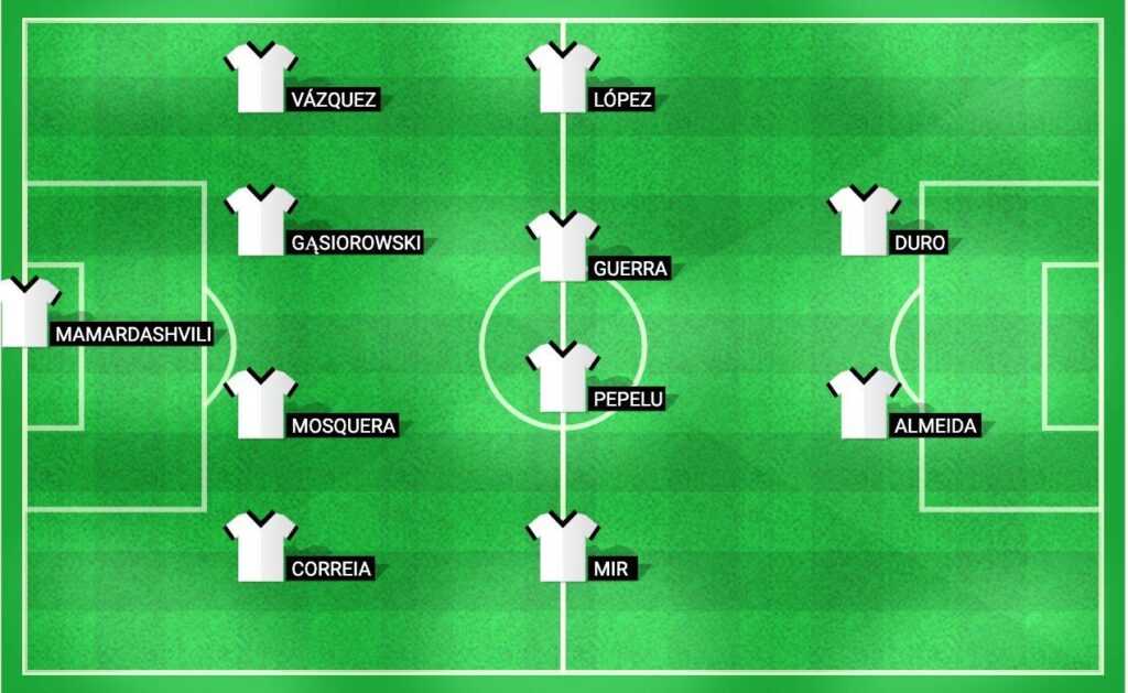 Projected starting lineup for Athletic Bilbao in their upcoming match against Valencia in La Liga 2024