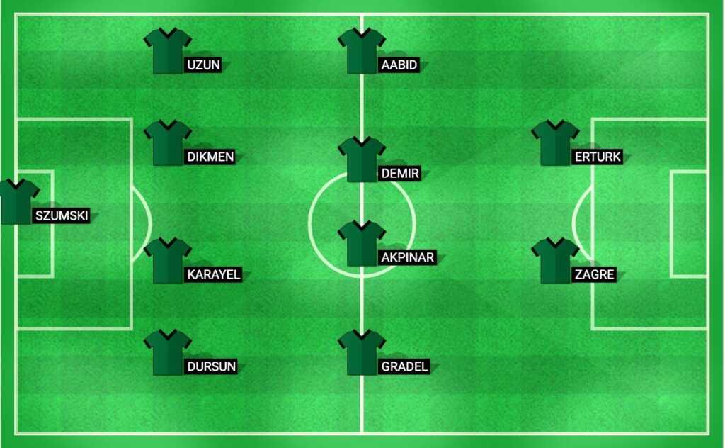 Predicted lineup for Sakaryaspor in their match against Amedspor, featuring key players and tactical setup