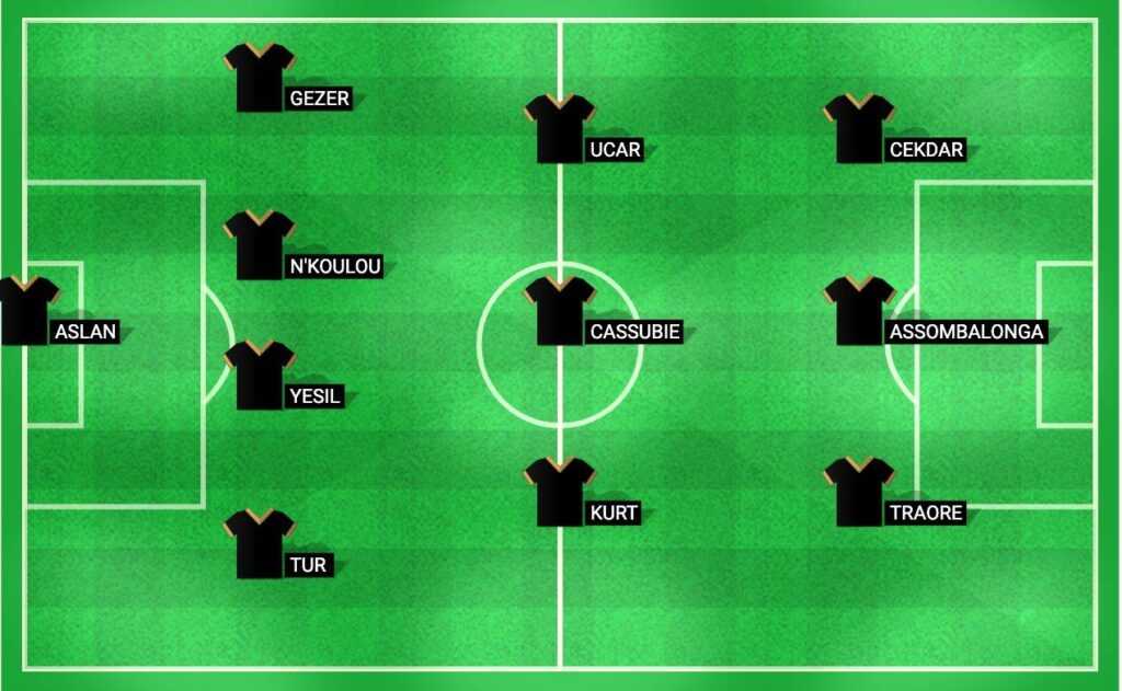 Predicted lineup for Amedspor in their match against Sakaryaspor, showcasing the starting eleven and formation