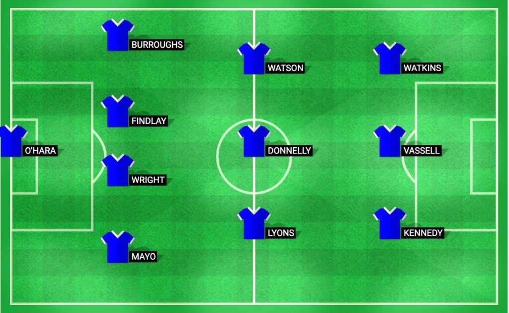 Probable lineup for Kilmarnock in the upcoming Conference League Qualification match