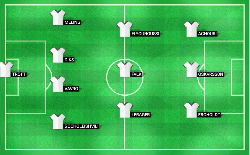 Expected lineup for FC Copenhagen in the Conference League Qualification game