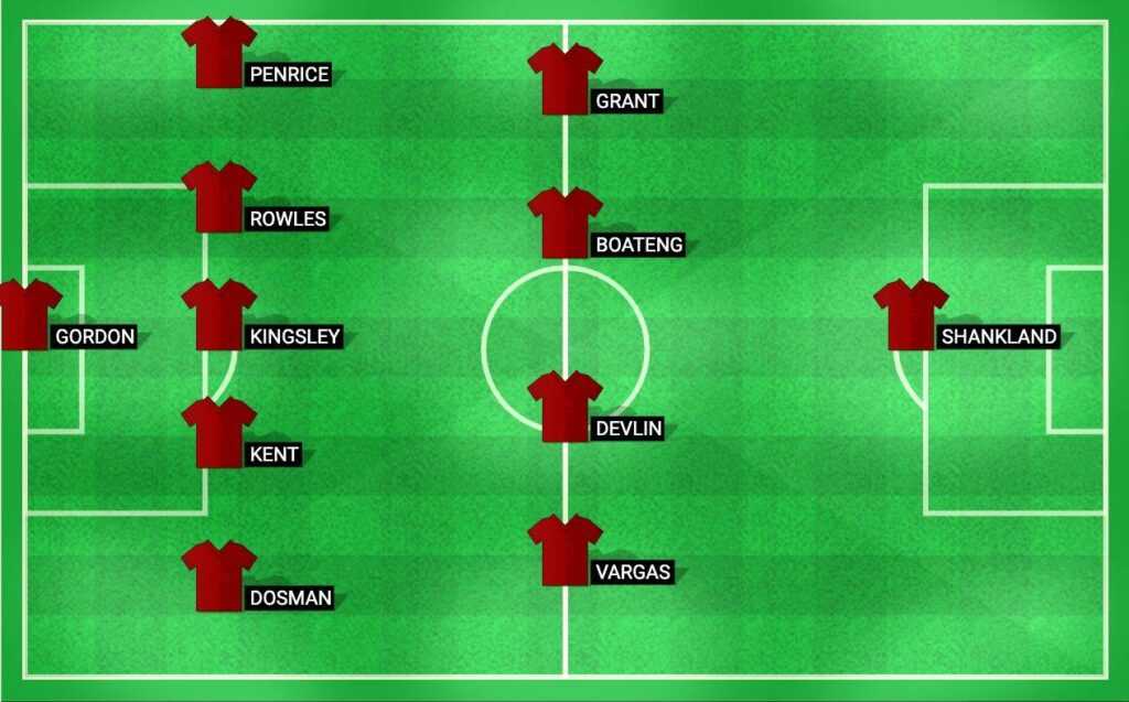 Hearts predicted lineup for Europa League Qualification match against Viktoria Plzeň, featuring key players in defense, midfield, and attack