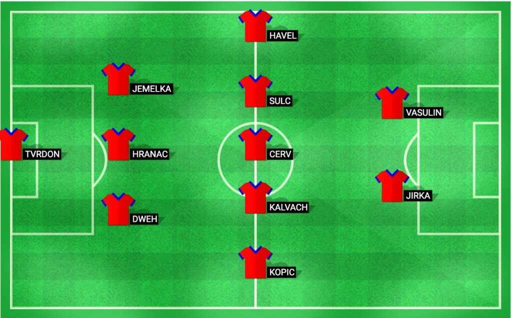 Viktoria Plzeň predicted lineup for Europa League Qualification match against Hearts, showcasing their defensive and attacking formation