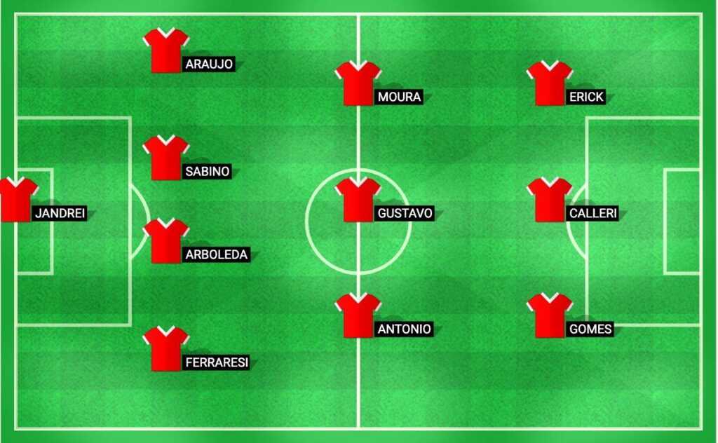 Predicted starting lineup for São Paulo in the Copa do Brasil quarter-final against Atlético Mineiro