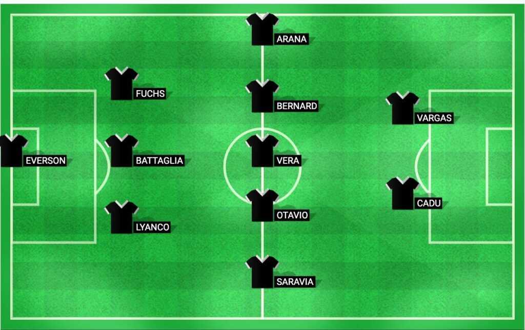 Predicted starting lineup for São Paulo in the Copa do Brasil quarter-final against Atlético Mineiro