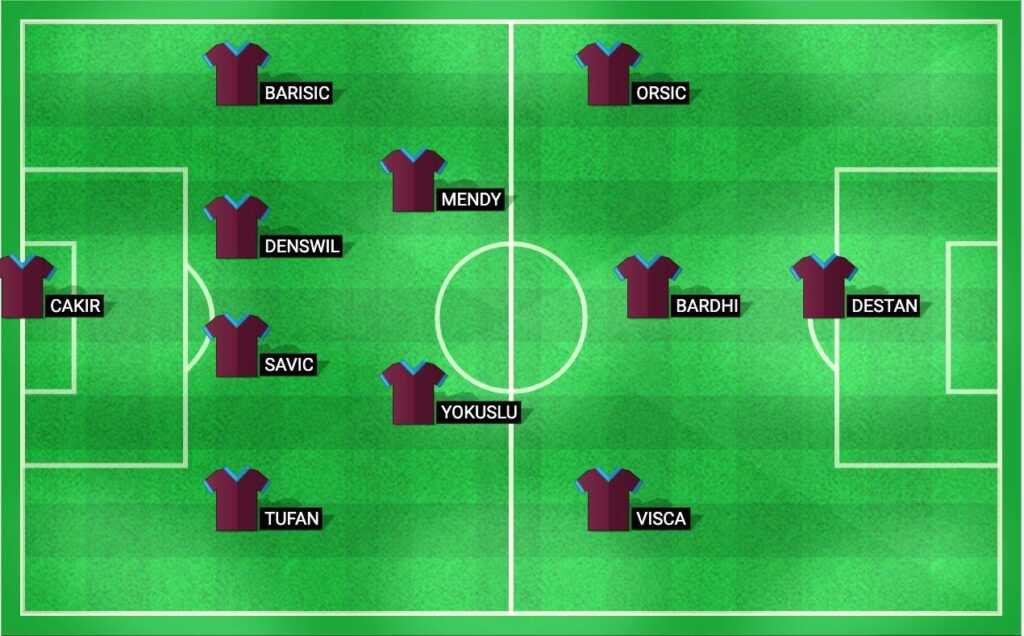 Predicted lineup for Trabzonspor in the UEFA Conference League Qualification match against St. Gallen