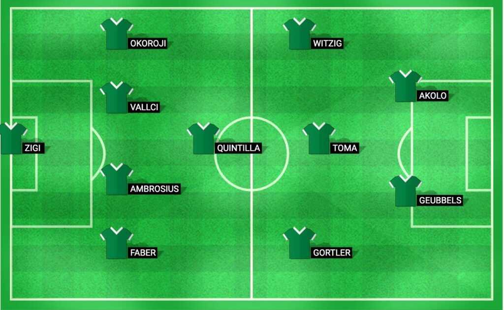 Predicted lineup for St. Gallen in the UEFA Conference League Qualification match against Trabzonspor