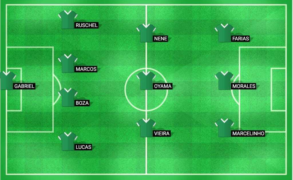 Juventude probable lineup for the Copa do Brasil 2024 quarter-final match against Corinthians