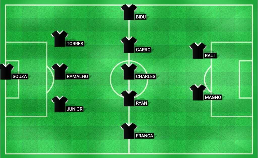 Corinthians probable lineup for the Copa do Brasil 2024 quarter-final match against Juventude