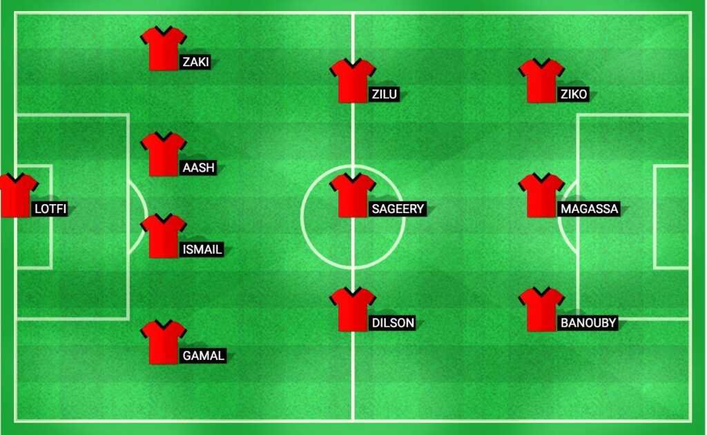 Predicted lineup for ZED in the Egypt Cup Final 2024