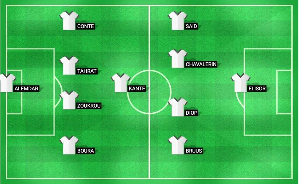 Predicted lineup for Troyes in the upcoming Ligue 2 match against AC Ajaccio