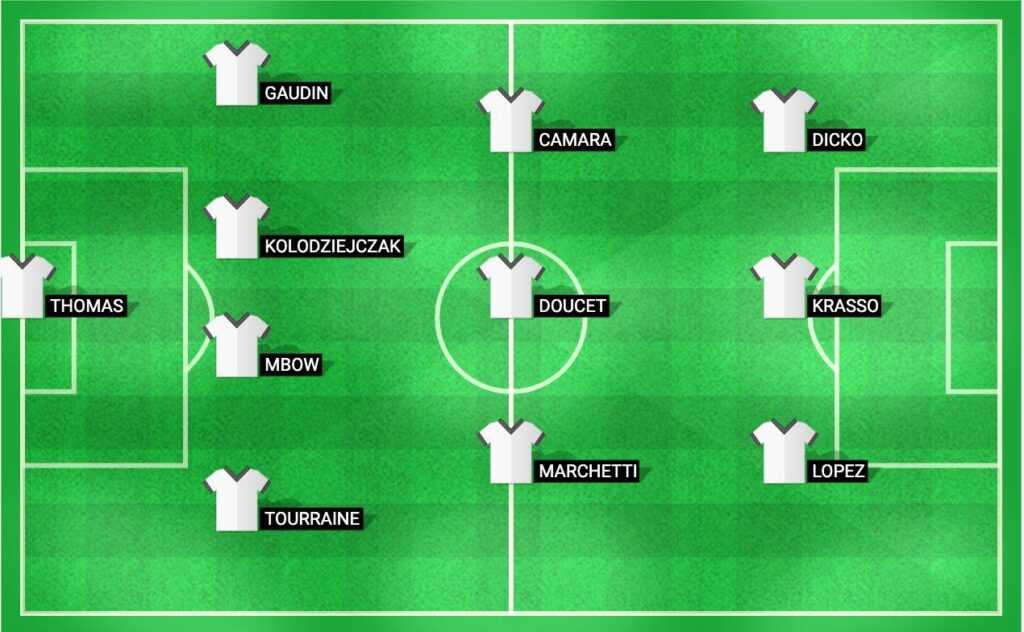 Projected starting lineup for Paris FC in the upcoming Ligue 2 match against Clermont Foot