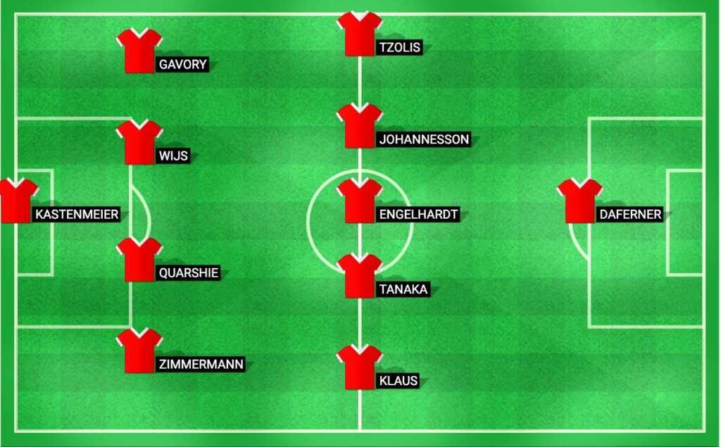 Predicted starting lineup for Dusseldorf in the 2. Bundesliga match against Hannover