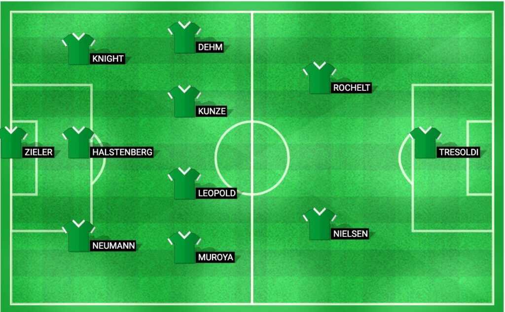 Predicted starting lineup for Hannover in the 2. Bundesliga match against Dusseldorf