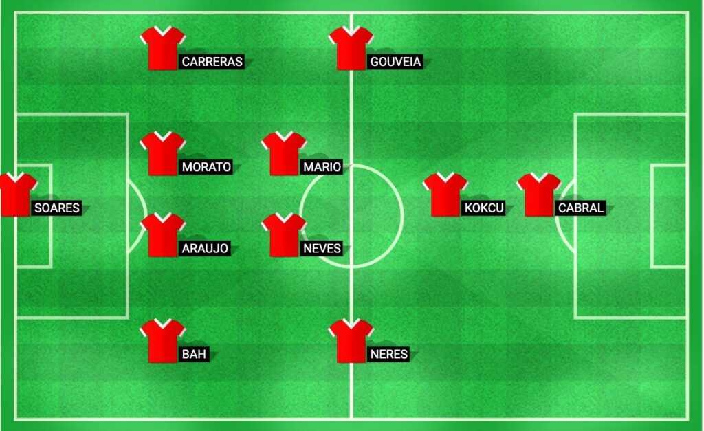 Projected starting lineup for Benfica in the Liga Portugal match against Moreirense