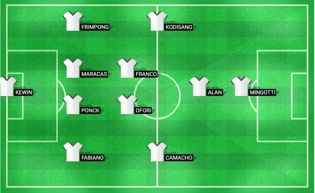 Projected starting lineup for Moreirense in the Liga Portugal match against Benfica