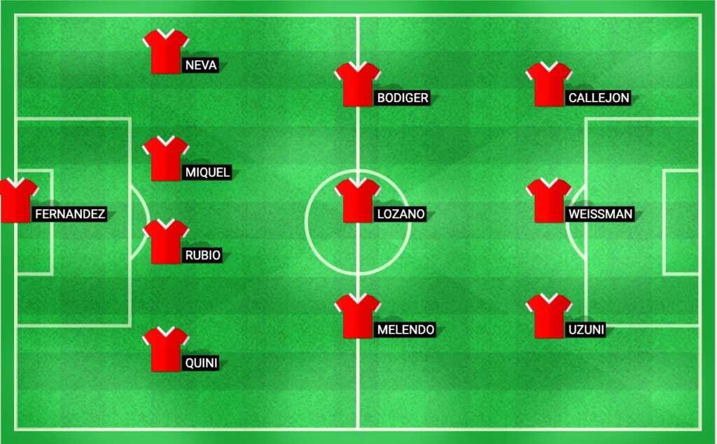 Predicted starting lineup for Granada CF in the LaLiga 2 match against Huesca