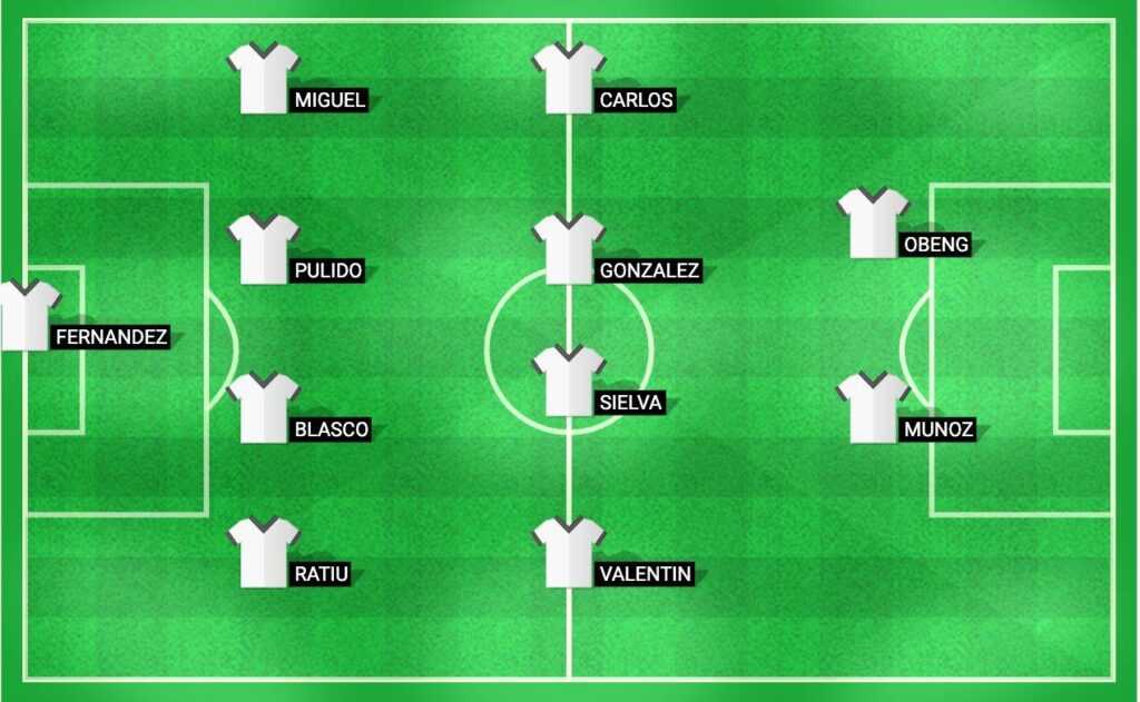 Predicted starting lineup for Huesca in the LaLiga 2 match against Granada CF