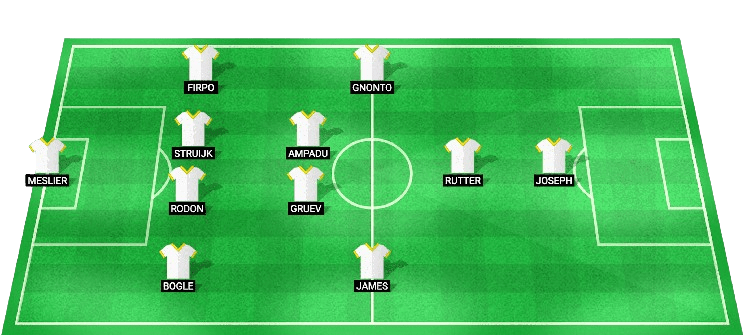 Predicted starting lineup for Leeds United in the EFL Cup 2024 match against Middlesbrough.