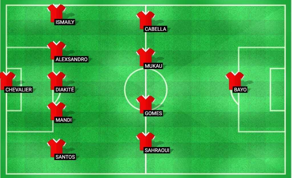 Predicted lineup for Lille in the Champions League Play-offs 2024