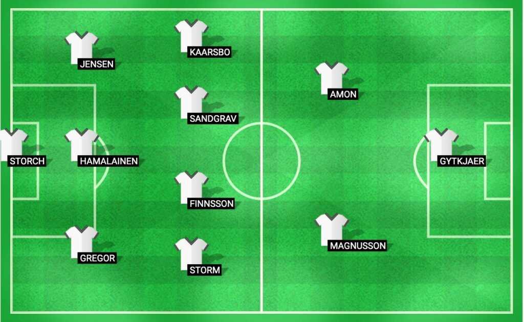 Projected starting lineup for Lyngby in the match against Midtjylland, Danish Superliga 2024