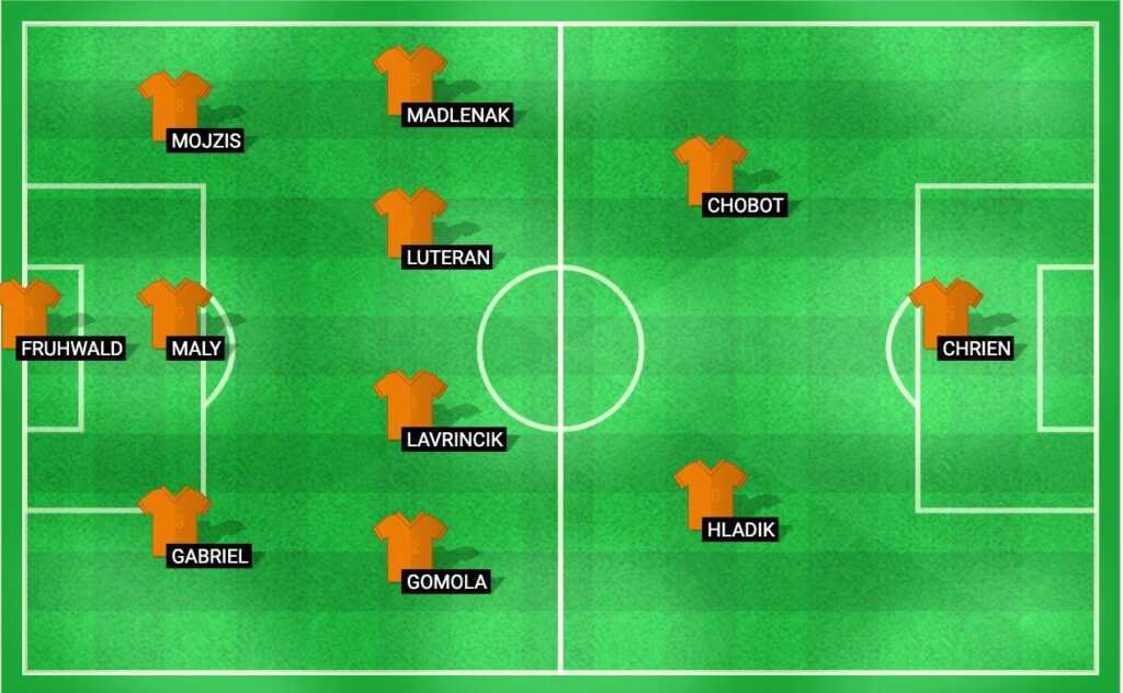 Predicted lineup for MFK Ružomberok in the Conference League Qualification 2024.