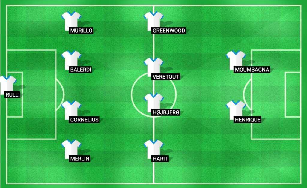 Predicted starting lineup for Marseille in their Ligue 1 2024 match against Brest.