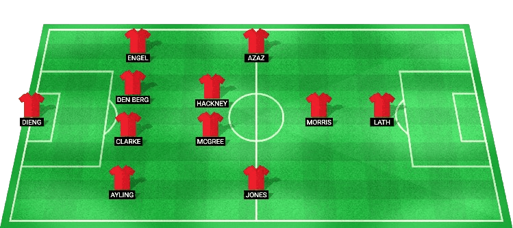 Predicted starting lineup for Middlesbrough in the EFL Cup 2024 match against Leeds United.