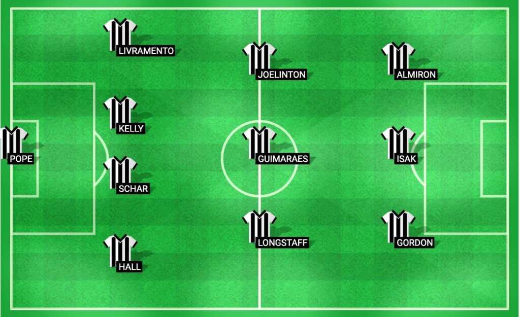 Predicted lineup for Newcastle United in the match against Southampton, Premier League 2024.