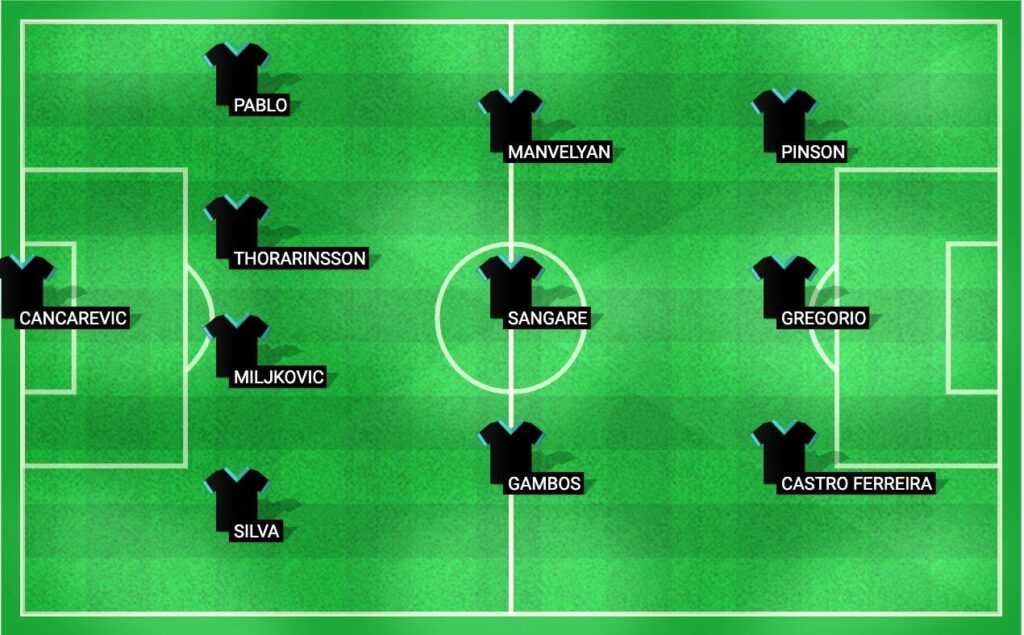 Predicted lineup for Noah in the Conference League Qualification 2024.