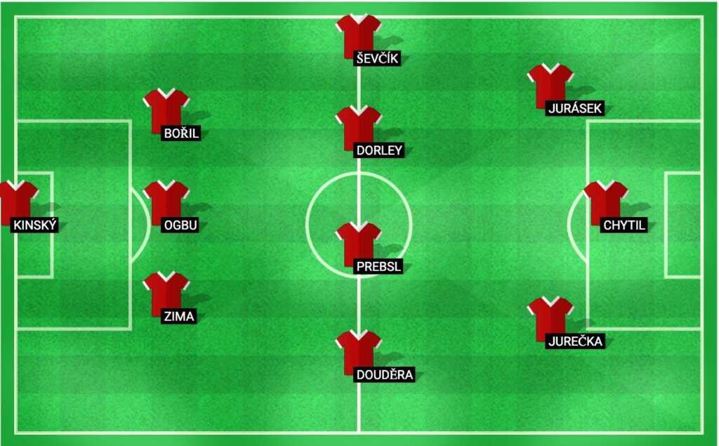 Predicted lineup for Slavia Prague in the Champions League Play-offs 2024.