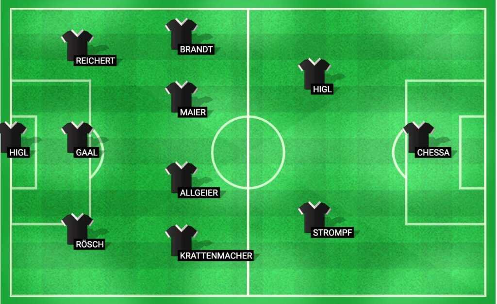 Predicted lineup for Ulm in the DFB-Pokal 2024 match against Bayern Munich