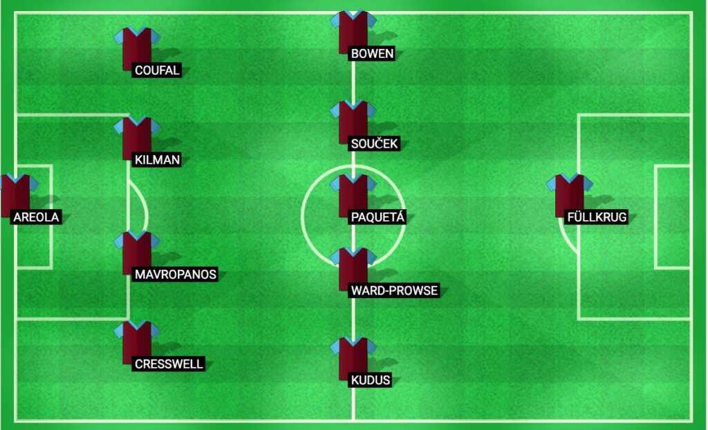 Predicted lineup for West Ham United in the Premier League match against Aston Villa 2024.