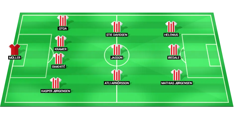 Predicted starting lineup for Aalborg football team in their match against Aarhus.