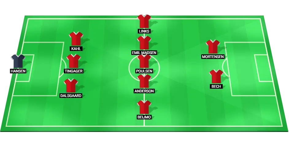 Predicted starting lineup for Aarhus football team in their match against Aalborg.