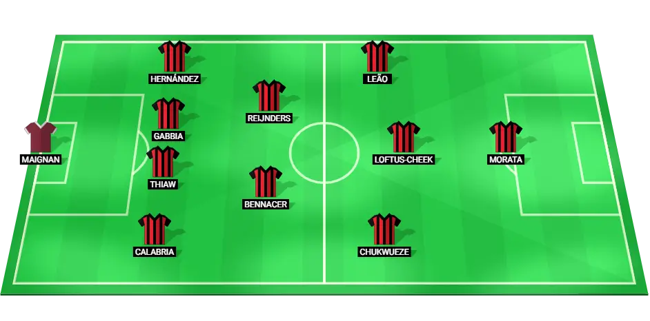 AC Milan predicted starting lineup for the match against Torino in Serie A, featuring key players such as Olivier Giroud and Rafael Leão.