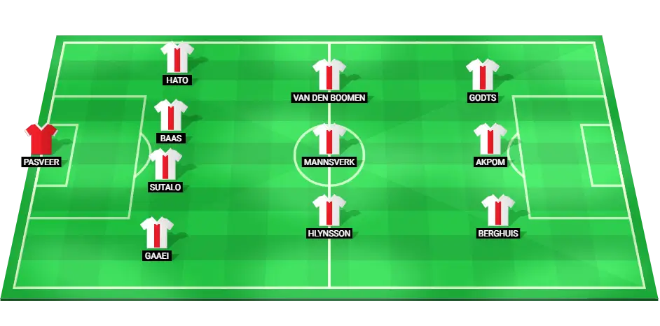 Predicted starting lineup for Ajax in their Eredivisie match against NAC Breda.